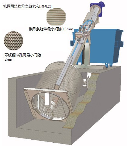 转鼓式旋转细格栅 捞渣机转鼓细格栅一体化污水处理设备旋转格栅