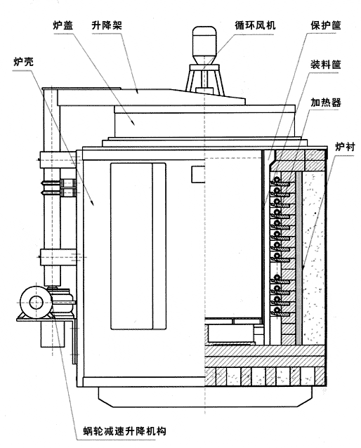 广东井式气体渗碳炉厂低碳钢零件气体渗碳设备