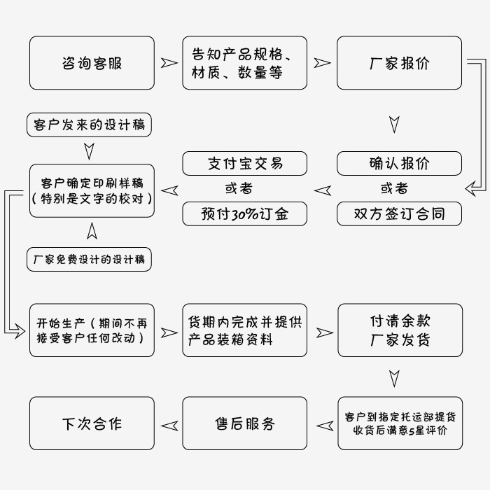 【生产厂家】批发定做 ** 环保 内衣睡衣服装包装牛皮纸盒