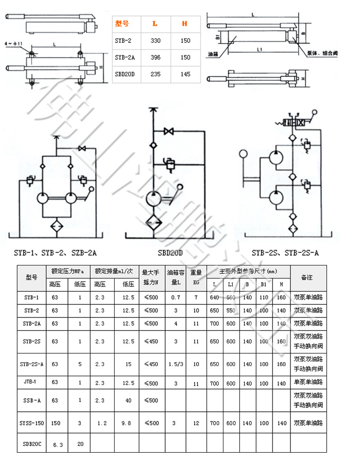 syb-1 syb-2 单作用手摇泵 双作用高压手摇泵 63mpa
