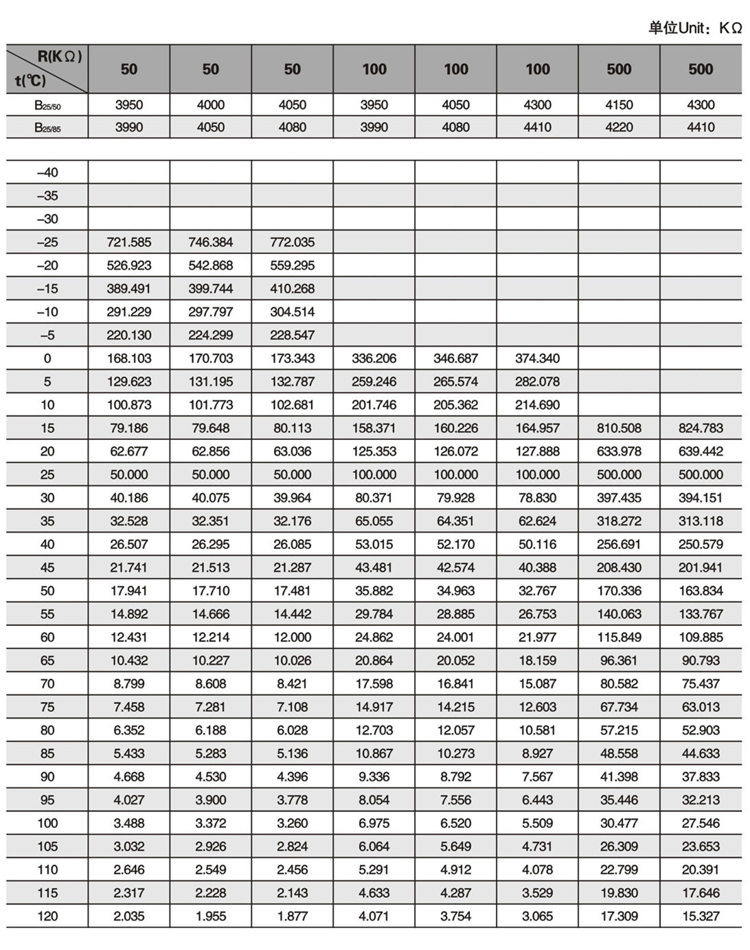 ntc热敏电阻小黑头珠状测温型mf52