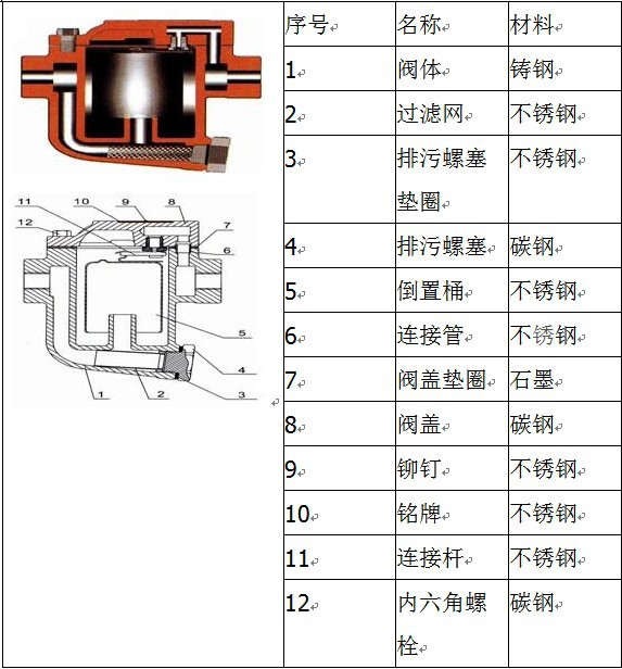 倒吊桶式蒸汽疏水阀 自由浮球疏水阀 不锈