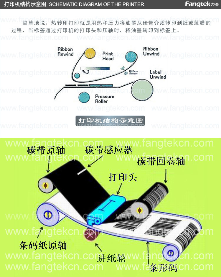 复印机结构解析图图片