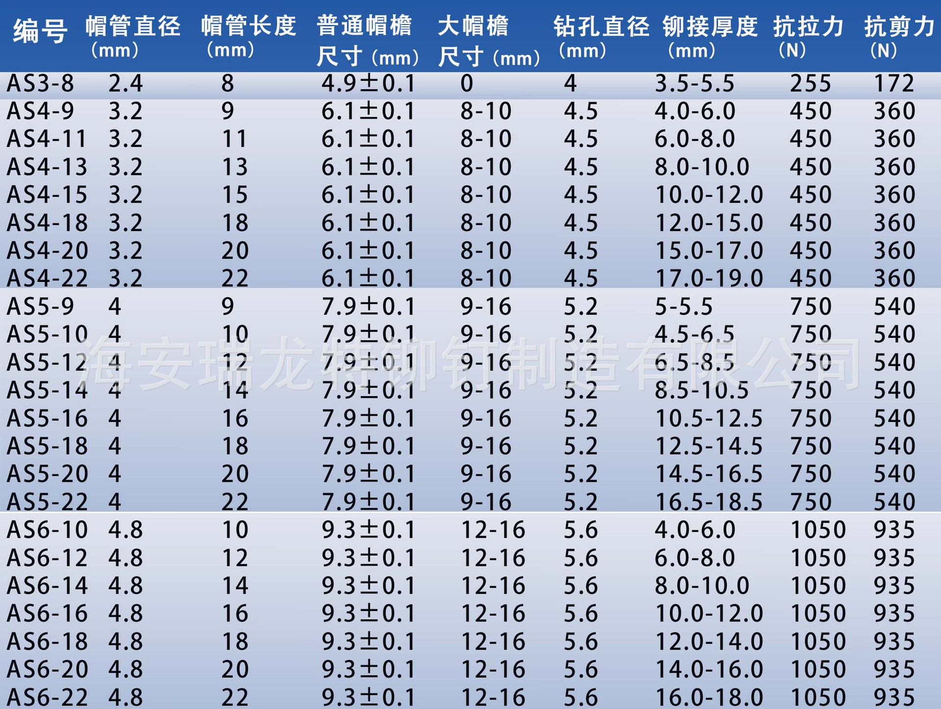 铝铆钉常用规格及参数