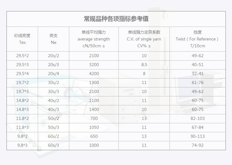 南通厂家直供 大化有光 高强纯涤缝纫线 胚线 206 20.