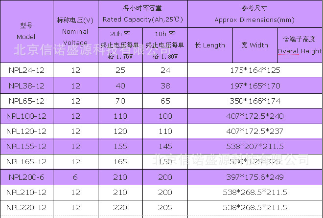 汤浅NPL蓄电池规格