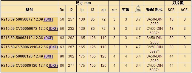 【可混批】seco进口平面切削玉米铣刀 100%瑞典山高高速玉米铣刀