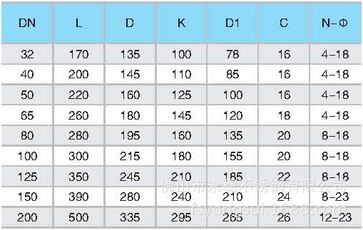 环保y型法兰过滤器|卫生级不锈钢法兰管件批发|流体y型法兰过滤器