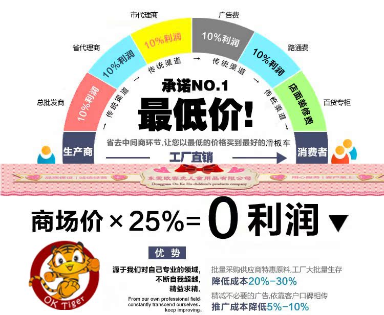 欧客虎厂家直销