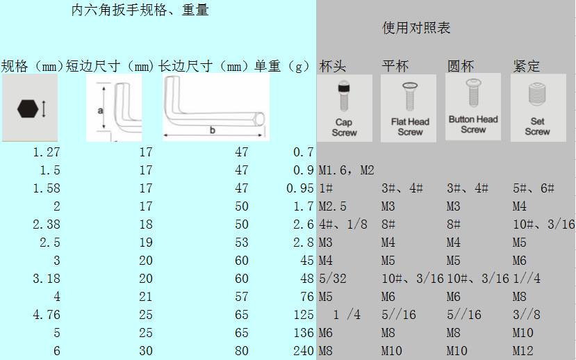 特价内六角扳手现货供应 材质45#钢 表面多种处理