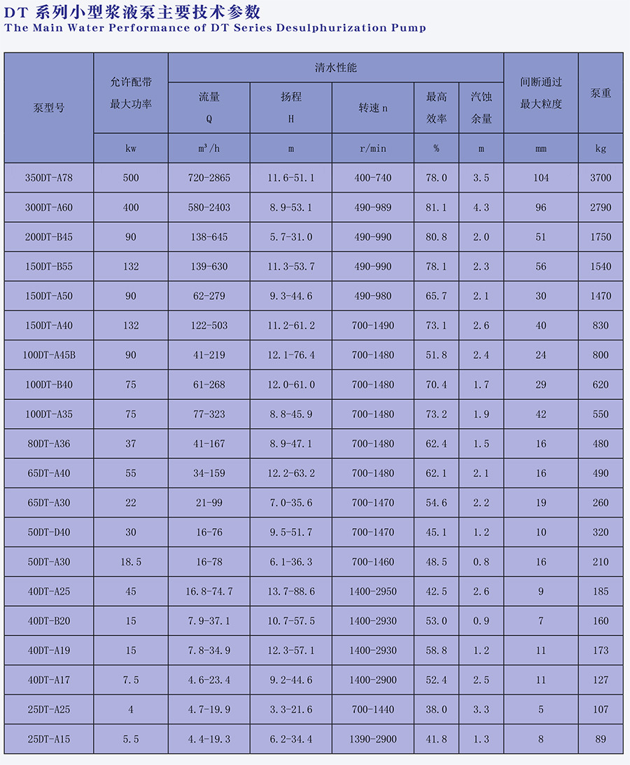 我厂生产大颗粒 大流量 耐磨型 吸砂泵 10/8f-g