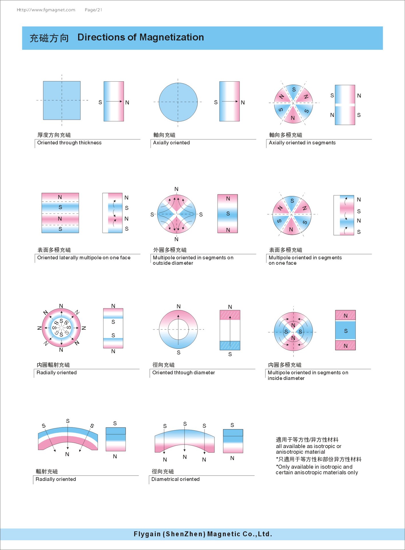 厂家生产【 质优价优】 钕铁硼强磁磁钢,高性能磁铁 磁铁 钕铁硼