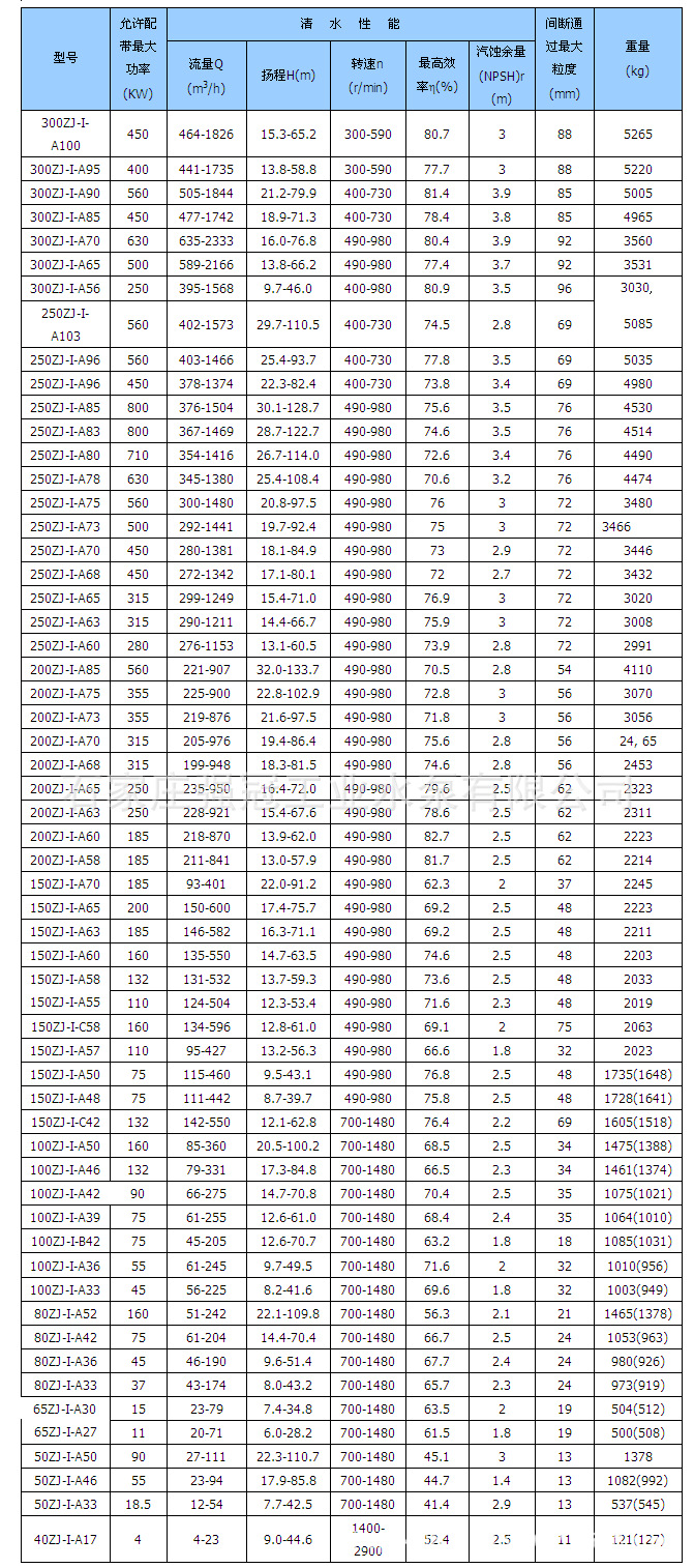 厂家直销zj渣浆泵200zjia85渣浆泵卧式渣浆泵
