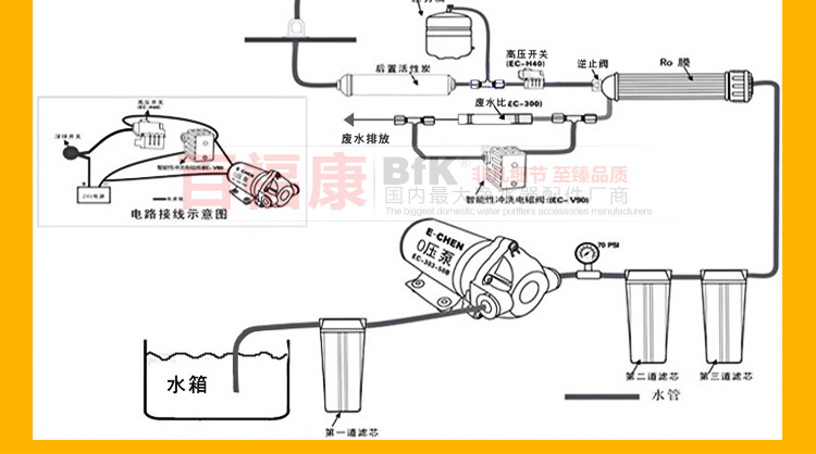 50g自吸自冲纯水机 反渗透ro机 家用纯水机厂家