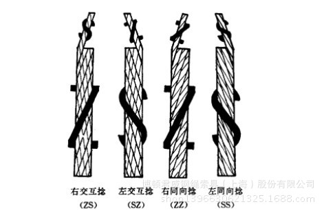 钢丝绳插接长度图解图片