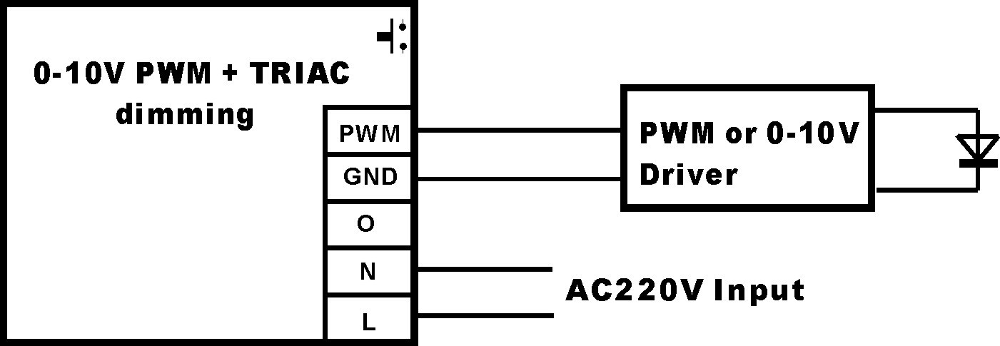 2. 匹配pwm调光驱动电源或0-10v调光驱动电源接线图