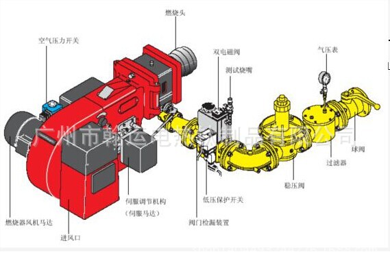 广州翰运电镀溶液交换热专用节能环保天然气燃烧机 价格优惠