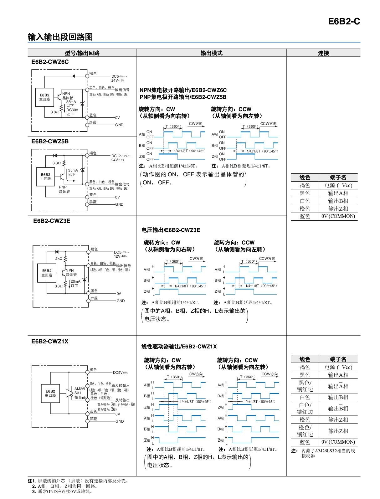 全新 原装正品 现货 e6b2-cwz1x 1024p/r 欧姆龙4006型编码器