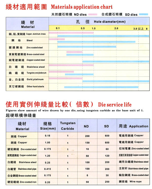 钨钢硬质合金拉丝拉丝模具钻石拉丝模具异型拉丝模具聚晶拉丝模具