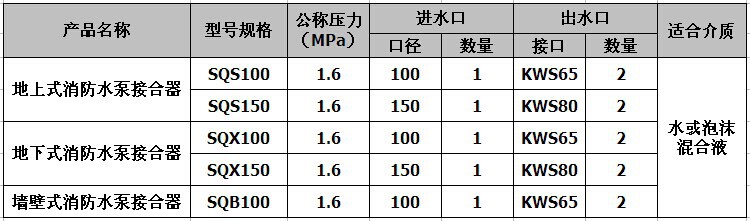 二,消防水泵接合器产品参数:当发生火灾时,消防车的水泵可迅速方便地
