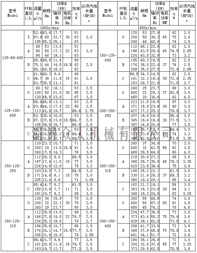 is125100315清水泵流程泵离心泵化工离心泵