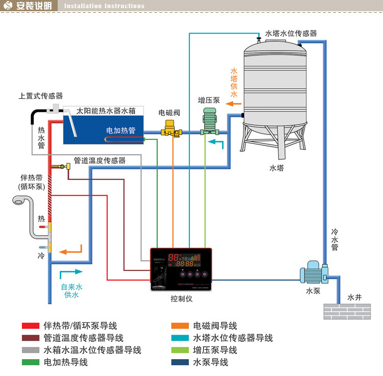 61f型水塔供水太阳能热水器双系统控制器四芯二芯通用智能