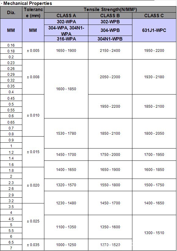 DSR不锈钢弹簧钢丝参数