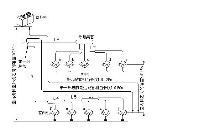 多联机外机并联安装图图片