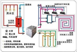 地源空调_地源热泵空调机组能耗_格力风冷热泵模块机组