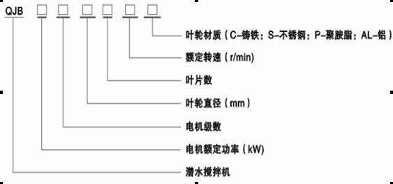 型号表示方法