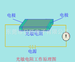 电阻器 专业生产高质贴片光敏电阻,贴片光敏ic厂 线性硅光电池,又称