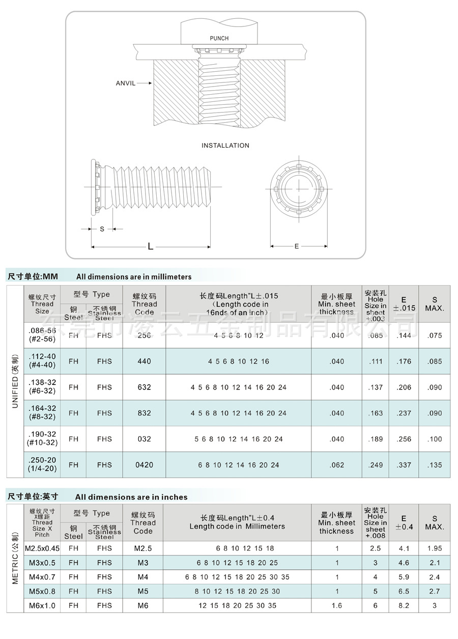 解读圆头压铆螺钉fh fhs 型号 规格及选型表