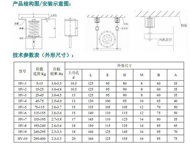 供应ztd阻尼弹簧减振器 隔振器 空调风机水泵减震器 15kg