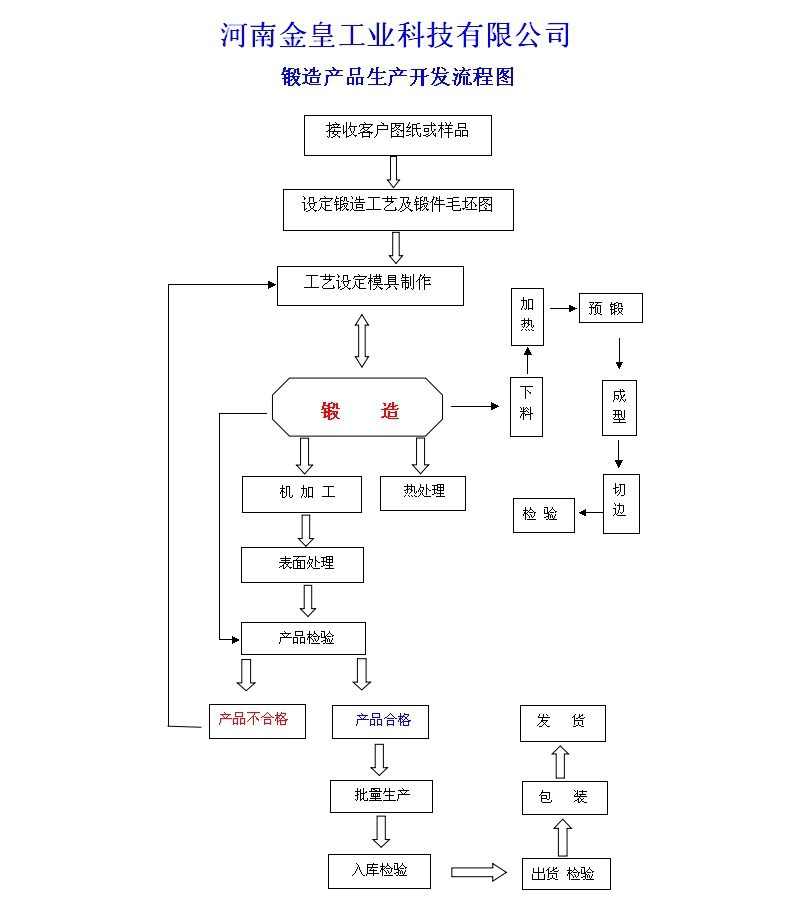 锻造斗齿,小松斗齿,卡特斗齿及配件.