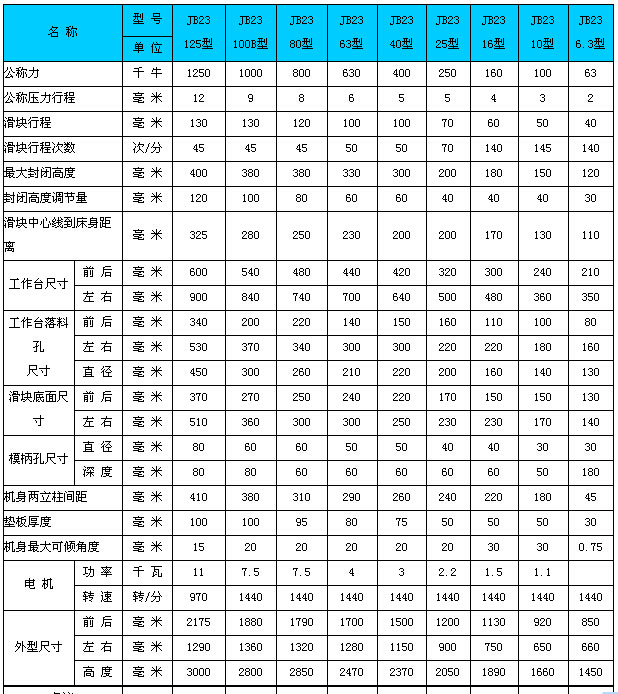 金丰冲床110吨参数图片