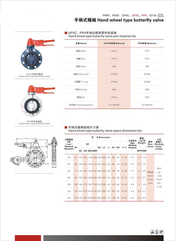 对夹式蝶阀型号意义图片