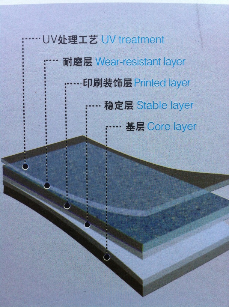 塑胶地板 pvc地板 弹性地板生产厂家 龙飞凤舞