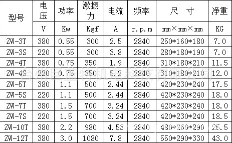 100% 铜芯线 550w 小型 平板振动器 0.55kw