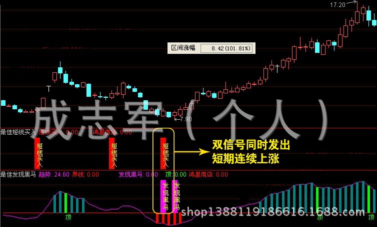 炒股软件_王私募操盘手股票炒股软件│自动预