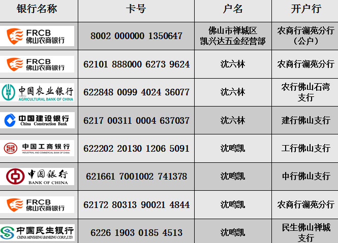 银行联行号图片