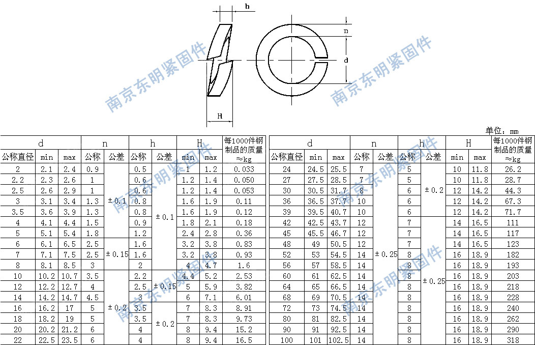 一般常用的弹簧垫圈规格尺寸有m3,m4,m5,m6,m8,m10.m12,m14,m16.