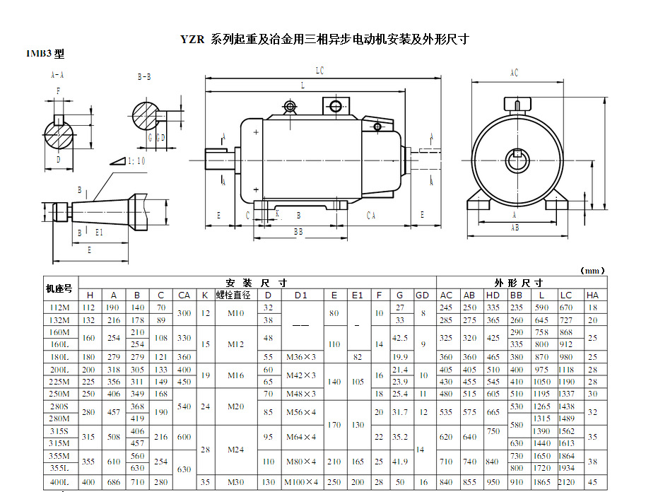 厂家**起重用佳木斯yzr160m1-6 5.5kw电机 .