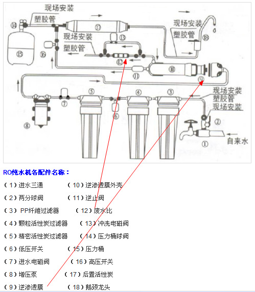 正确的理解纯水机废水比是什么?如何调节纯水机的废水比