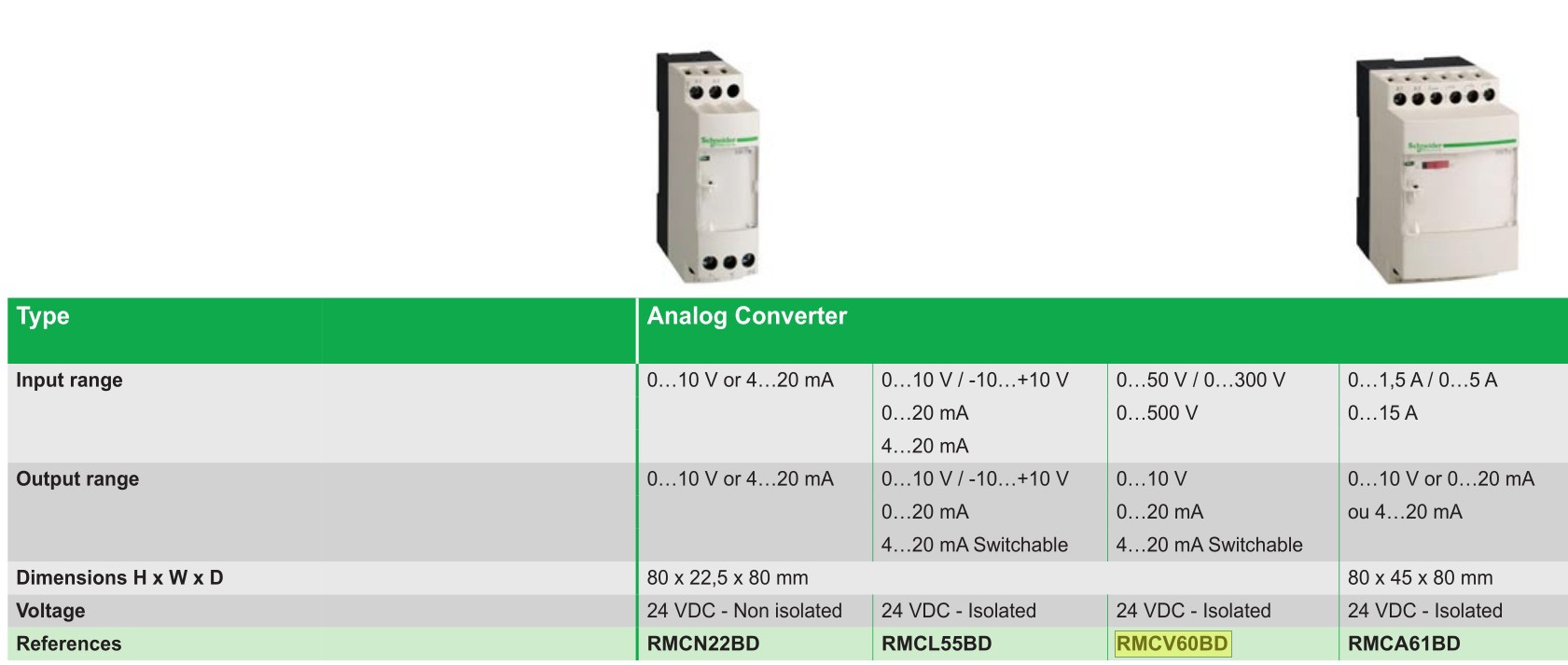 原装现货rmca61bd施耐德电流变送器电压变送器转换器