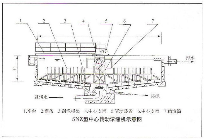 厂家直销优质 snz型中心传动浓缩机 可定制