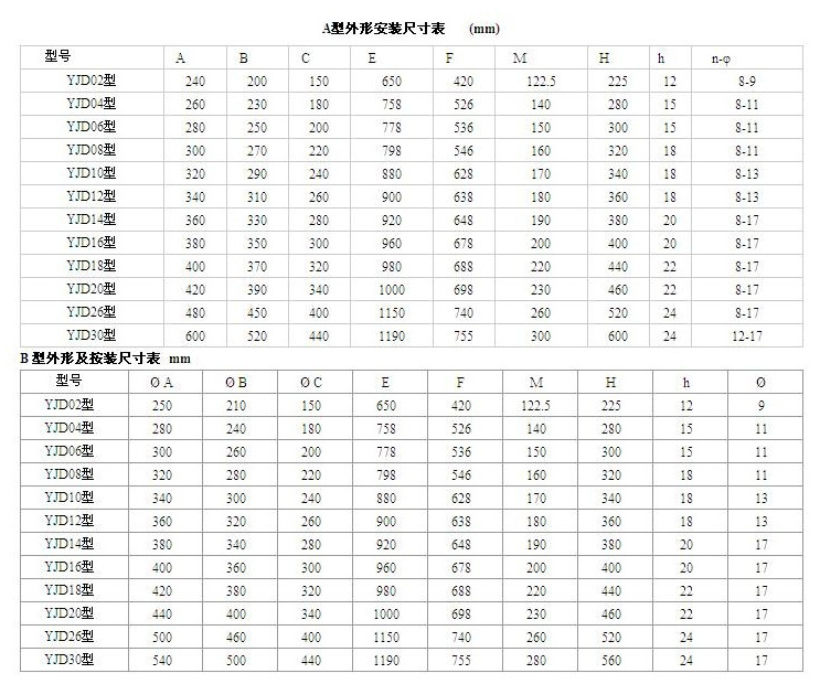 永邦优质星型卸料器 除尘器配件卸料器 厂家直销 品质保障