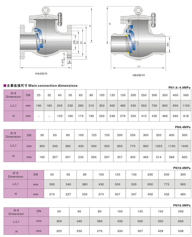 法兰对照表 阀门图片