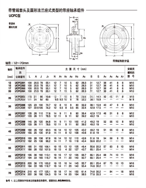 专业批发 日本asahi 带座轴承 ukfc/ucfc209 铸铁制 高精度 原装
