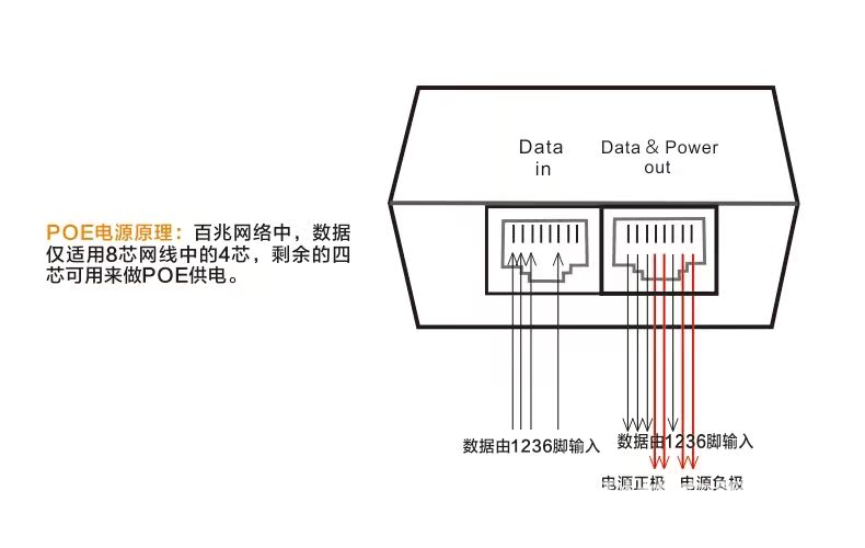 poe电源48v1a/24v1a/15v1a/poe供电模块网桥监控通用电源适配器