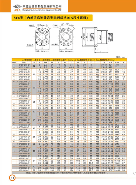 SFS型 滚珠丝杠